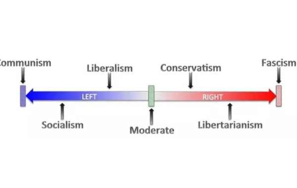 Conservatorism vs Socialism