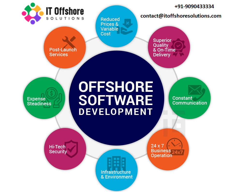 How to Effectively Leverage Offshore Software Development Services | by itoffshoresolutions | Dec, 2023 | Medium